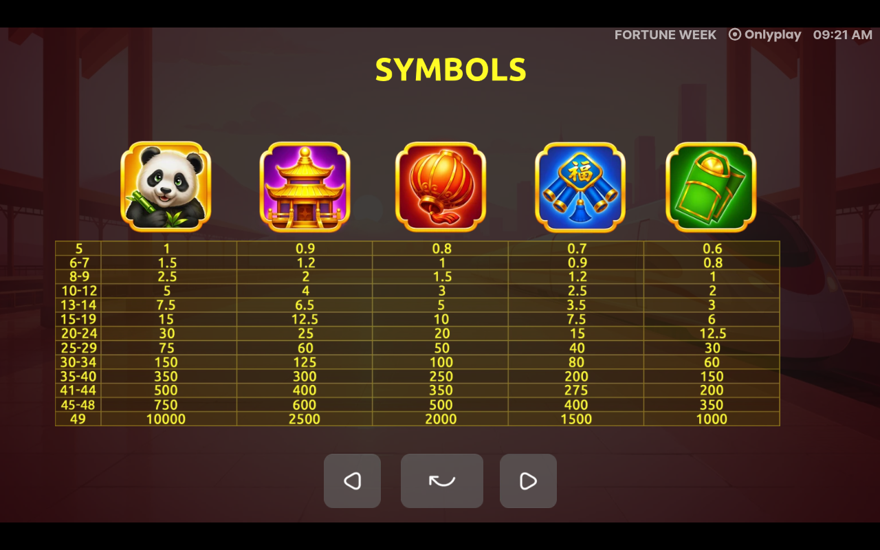 Fortune Week information screen