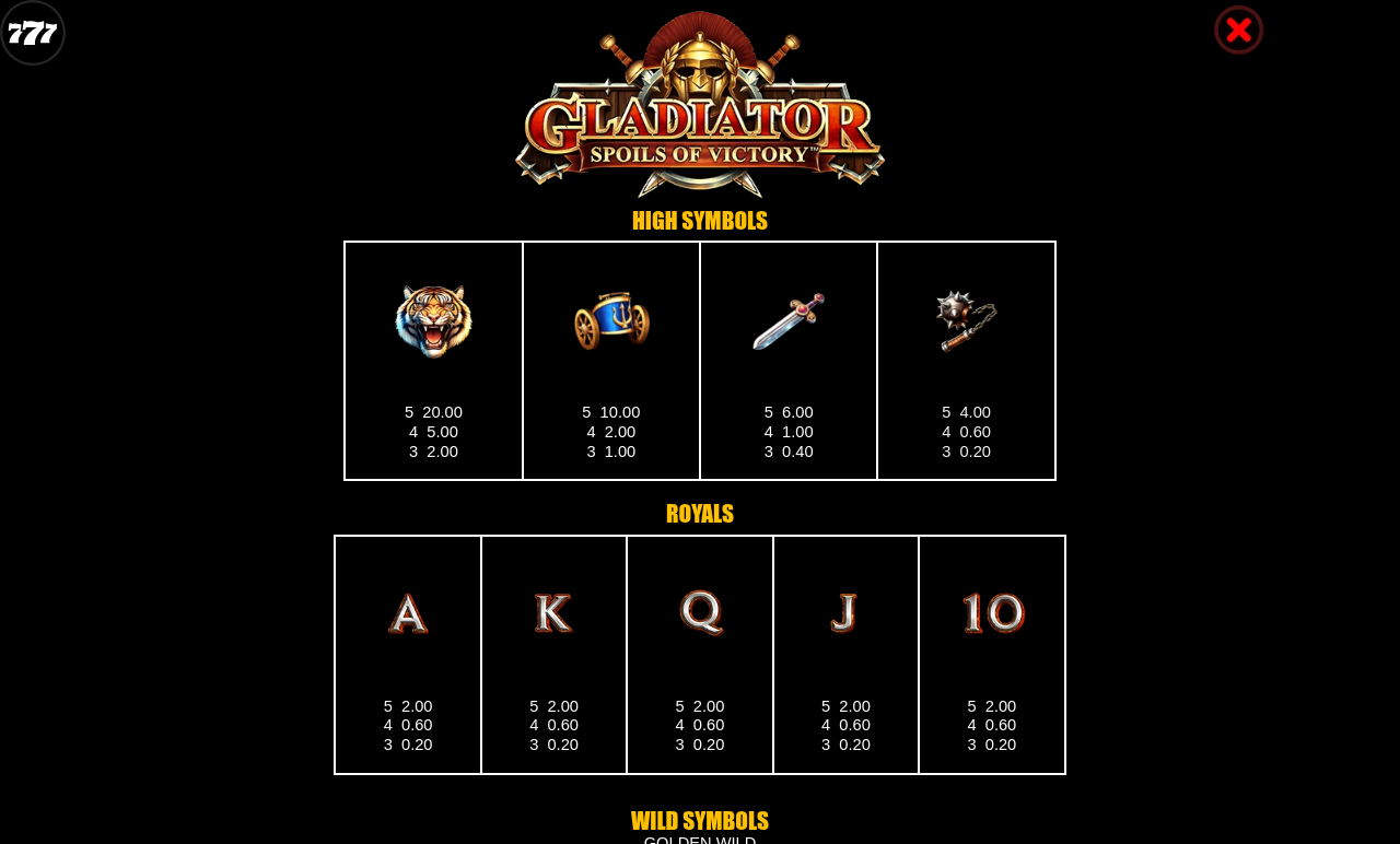 Gladiator Spoils of Victory information screen