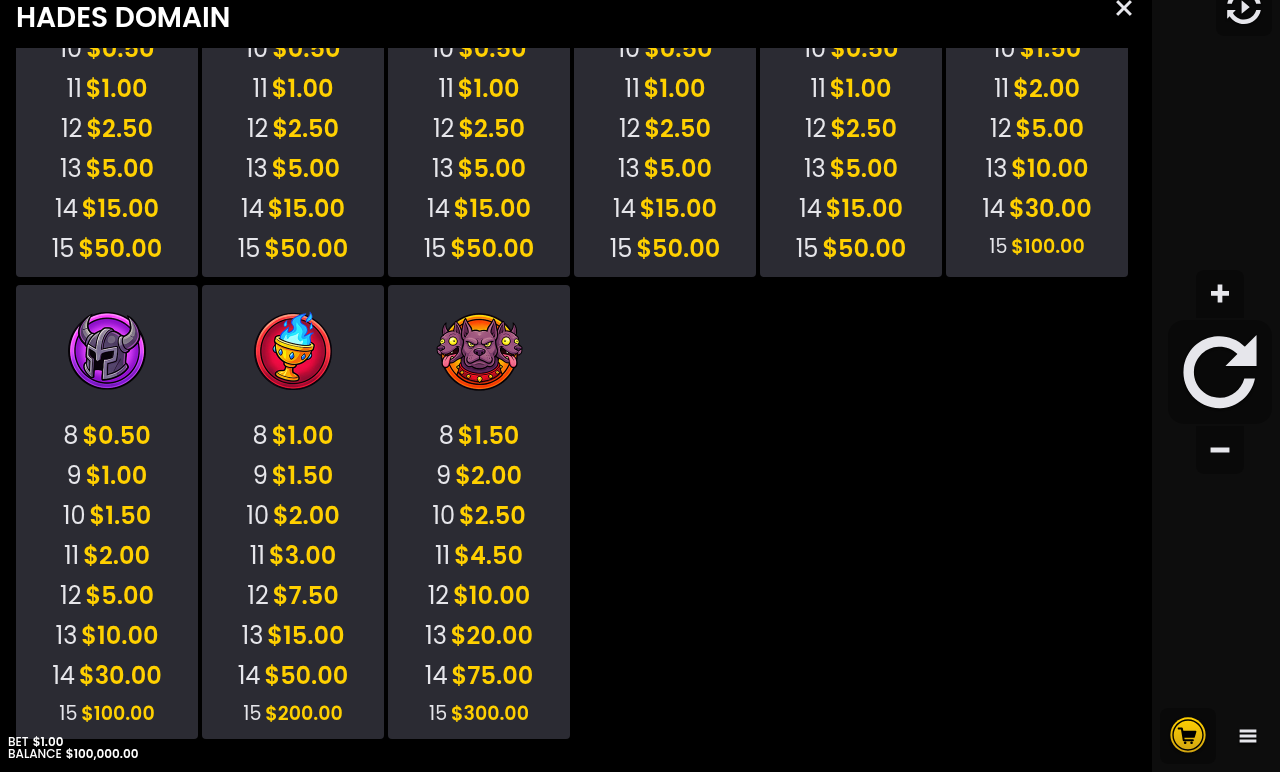 Hades' Domain information screen