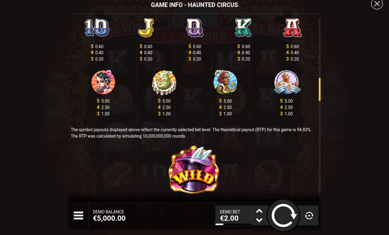 Haunted Circus paytable and RTP information
