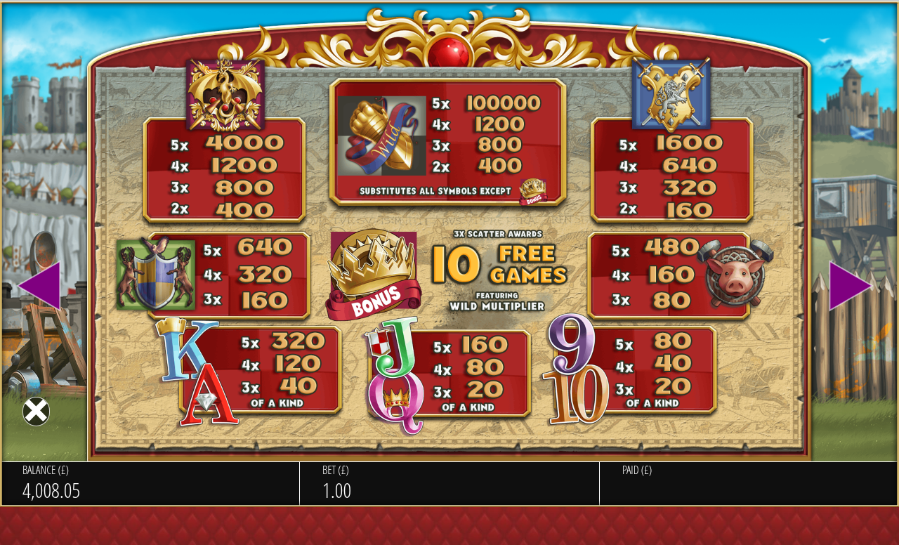 Kingdom Of Fortune information screen