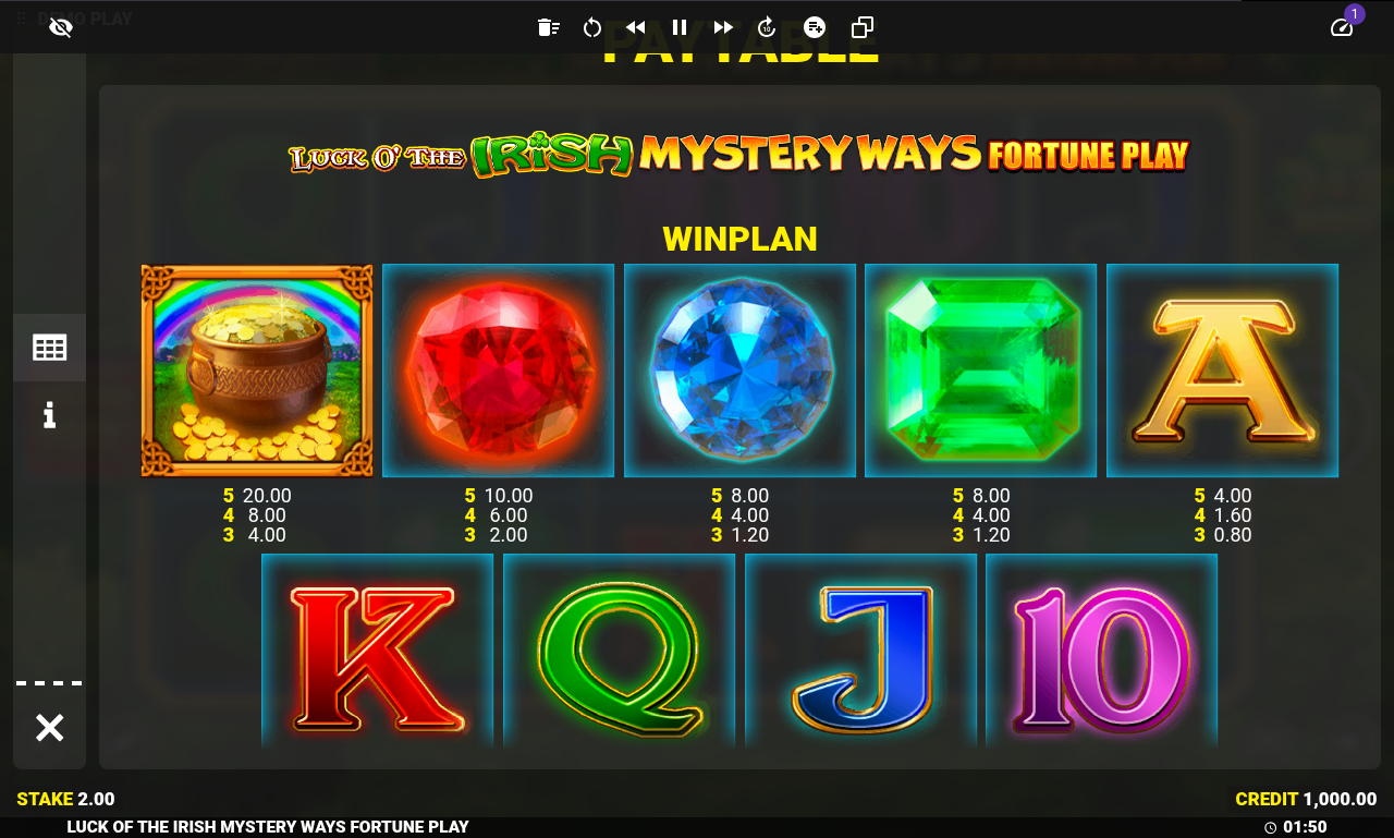 Luck O The Irish Mystery Ways information screen
