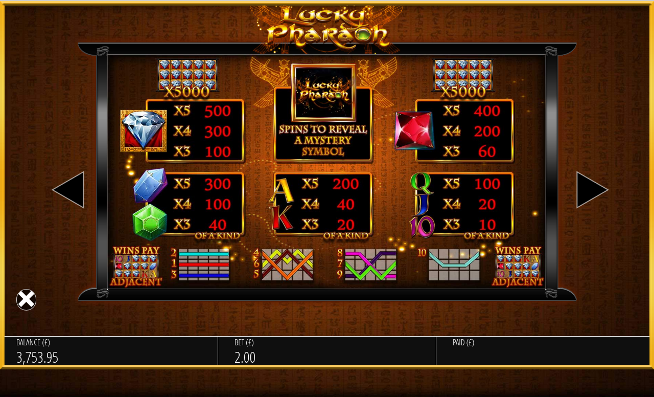 Lucky Pharaoh information screen