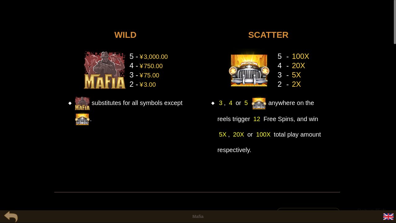 Mafia information screen