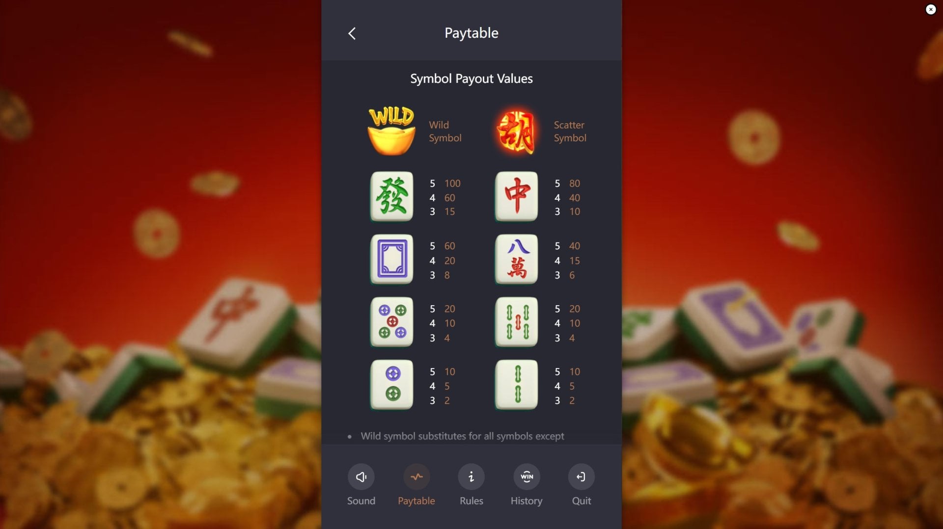 Mahjong Ways Paytable