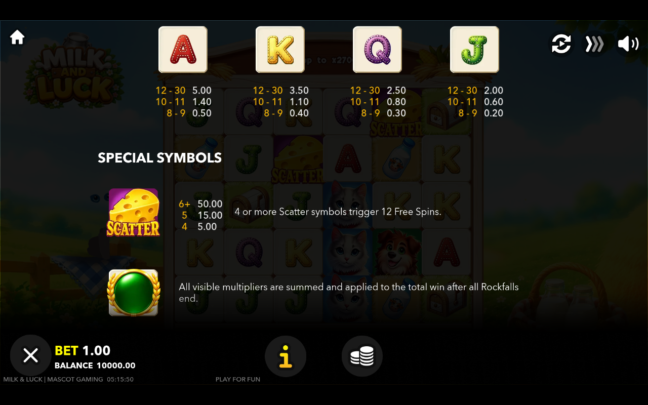Milk and Luck information screen