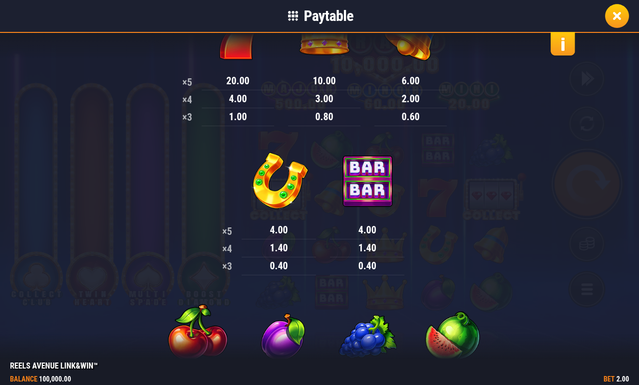 Reels Avenue Link&Win symbol payout information
