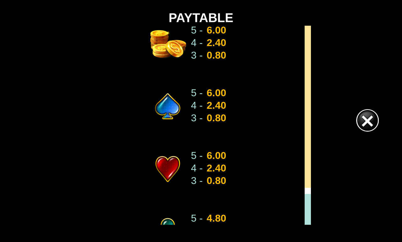 Sienna Steele paytable and rules screen