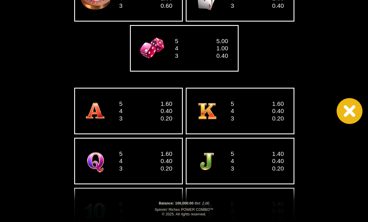 Spinnin' Riches POWER COMBO information screen