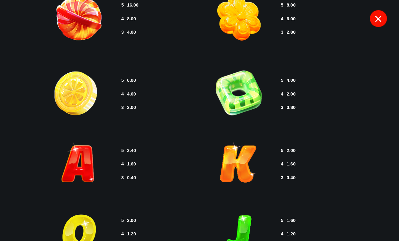 Sugar Craze Rising Rewards information screen