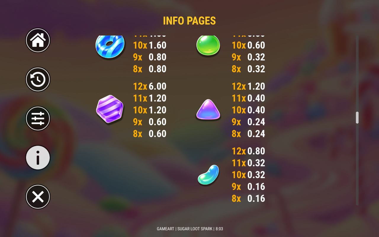 Sugar Loot Spark information screen