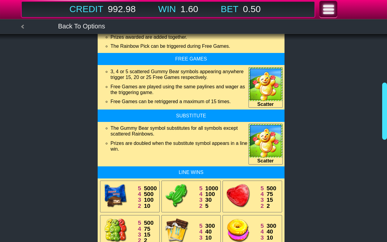 Sugar Train Free Games and Substitute rules