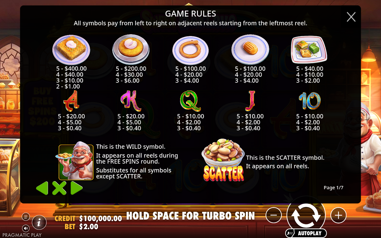 Sweet Baklava information screen