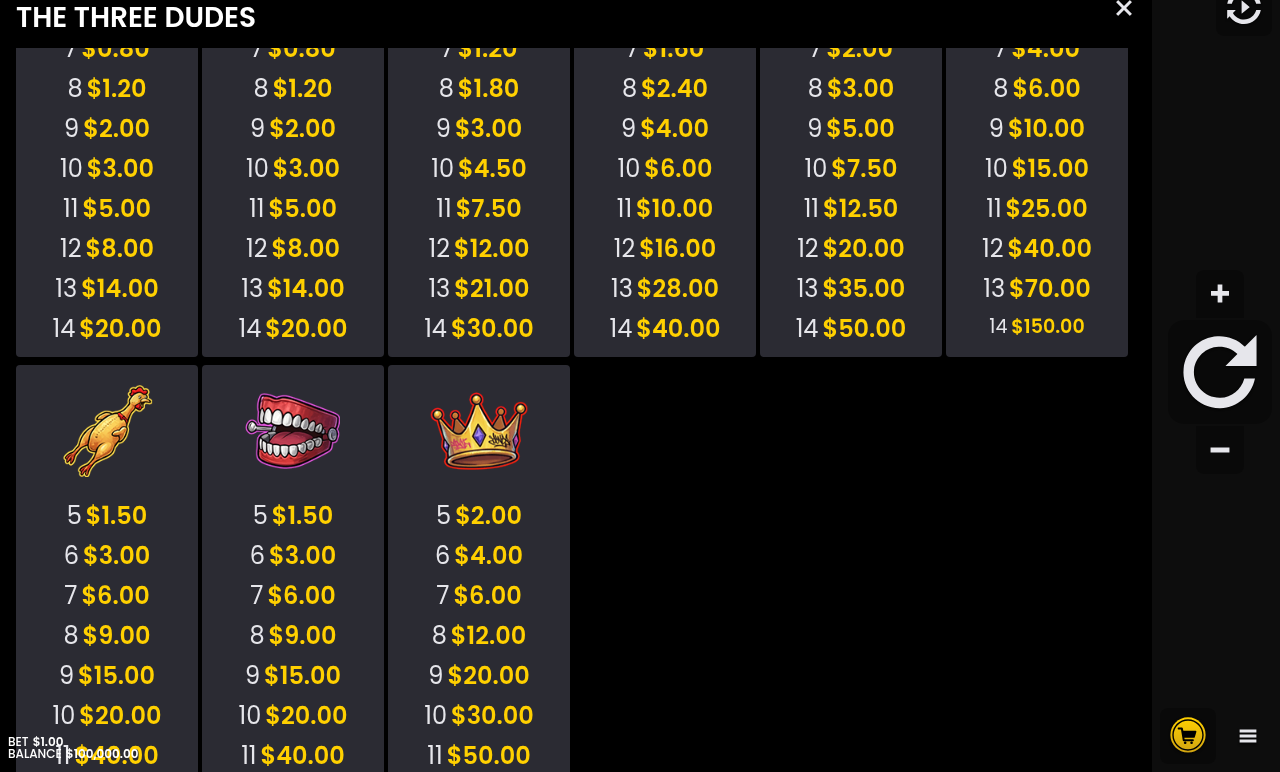 The Three Dudes information screen