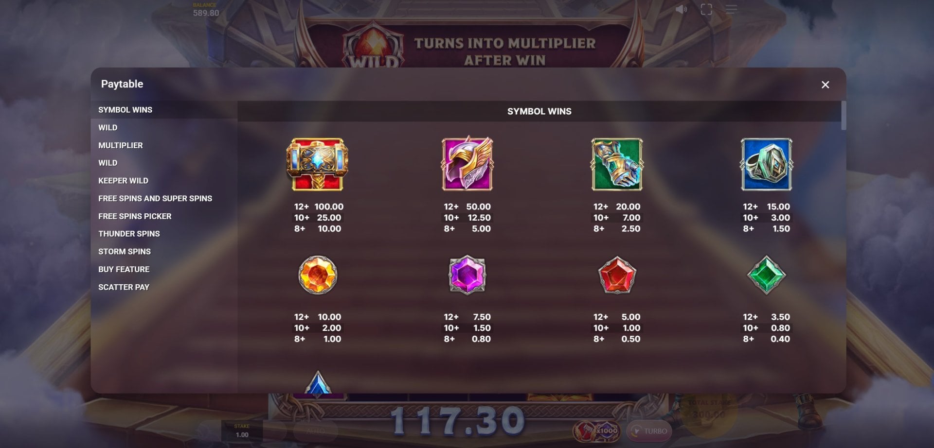 Thor's Rage 2 Paytable