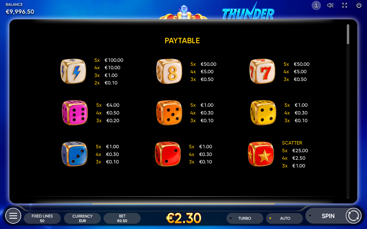 Thunder Crown Dice information screen