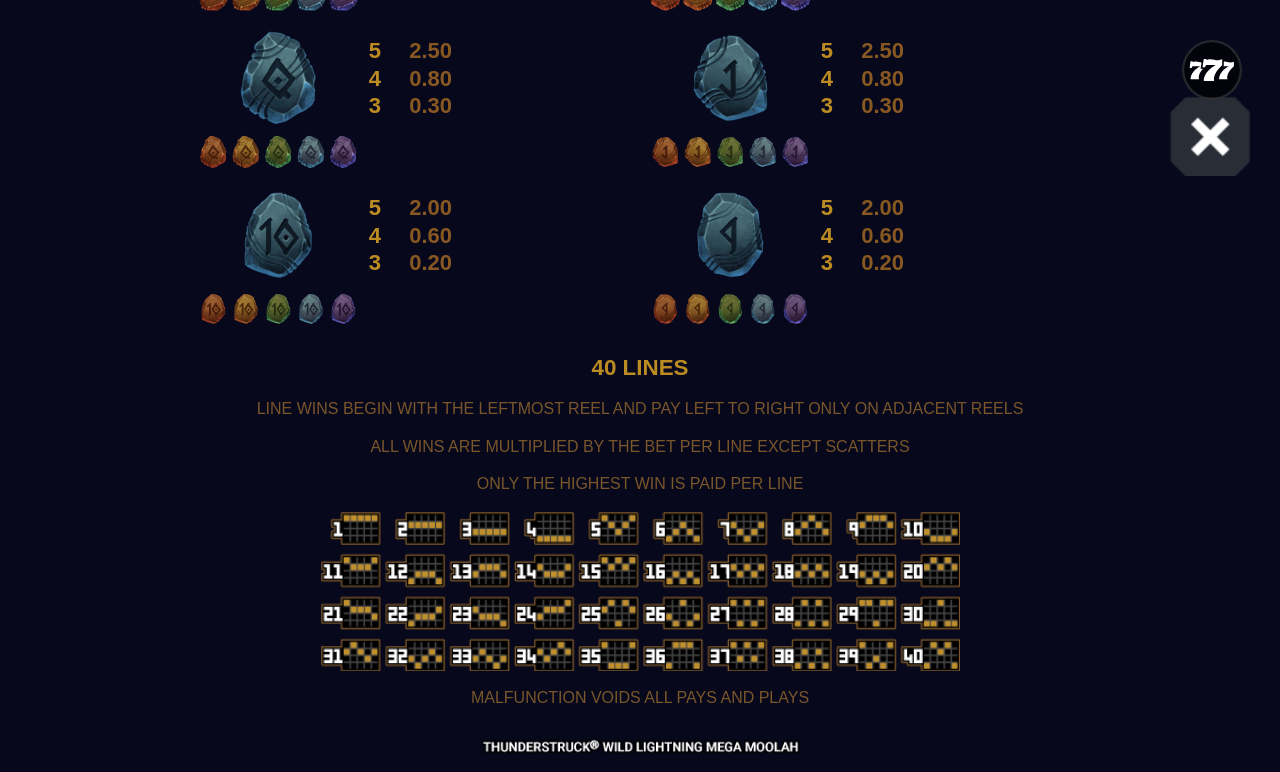 Thunderstruck Wild Lightning Mega Moolah information screen