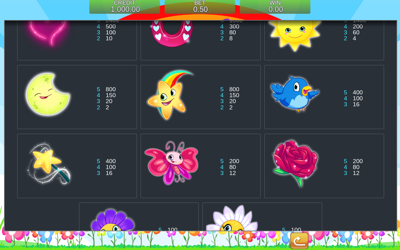 Unicorn Bliss information screen