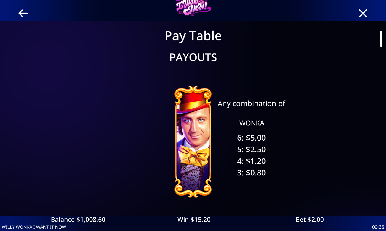 Willy Wonka I Want It Now information screen