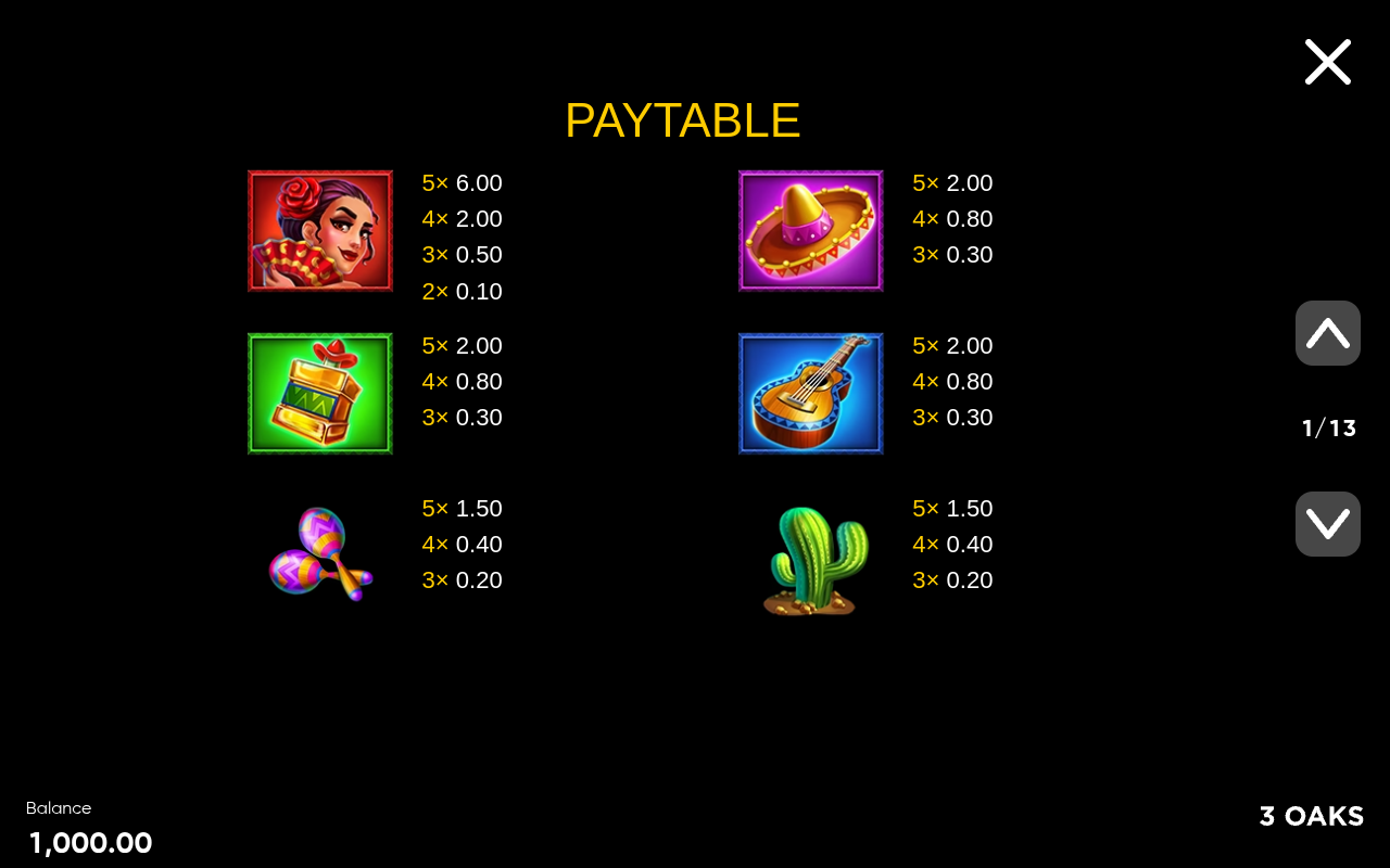 4 Hot Chillies information screen