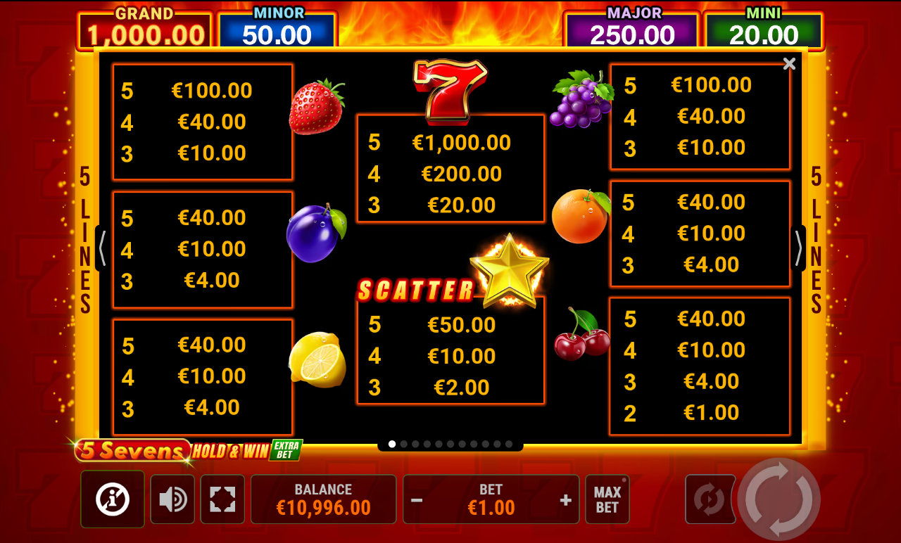 5 Sevens Hold & Win Extra Bet information screen