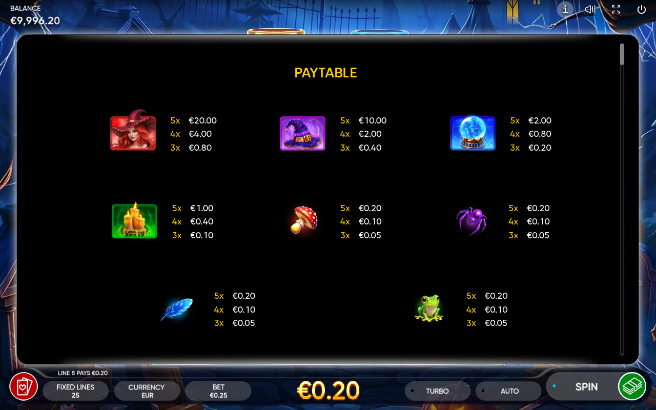 5 Witch Pots information screen