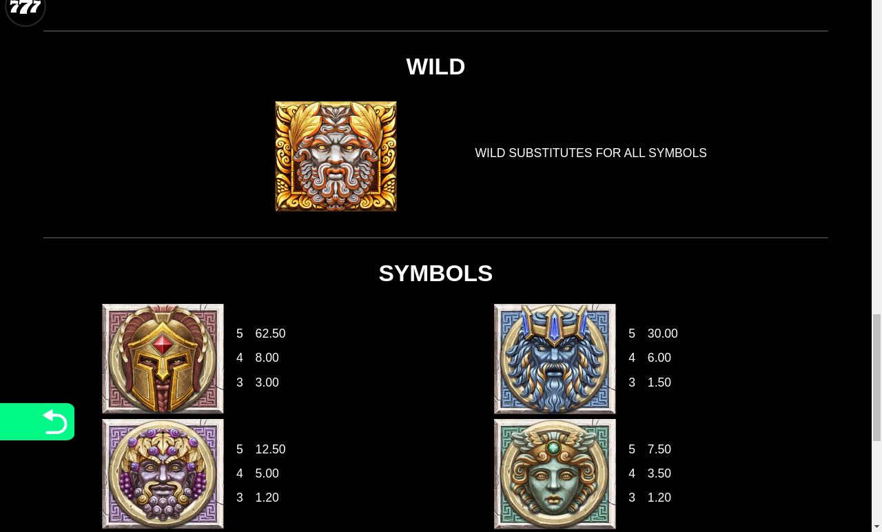 Ancient Fortunes Zeus Wild symbol rules