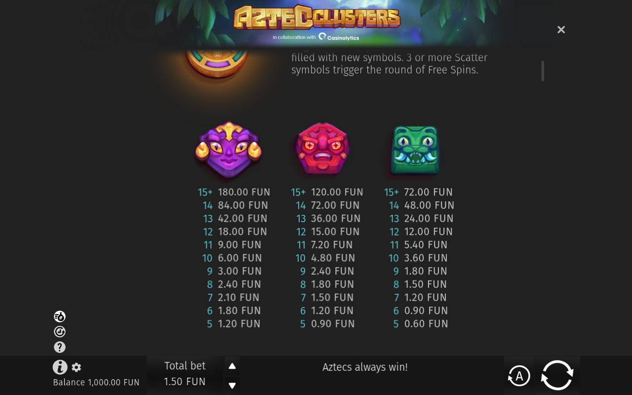 Aztec Clusters information screen