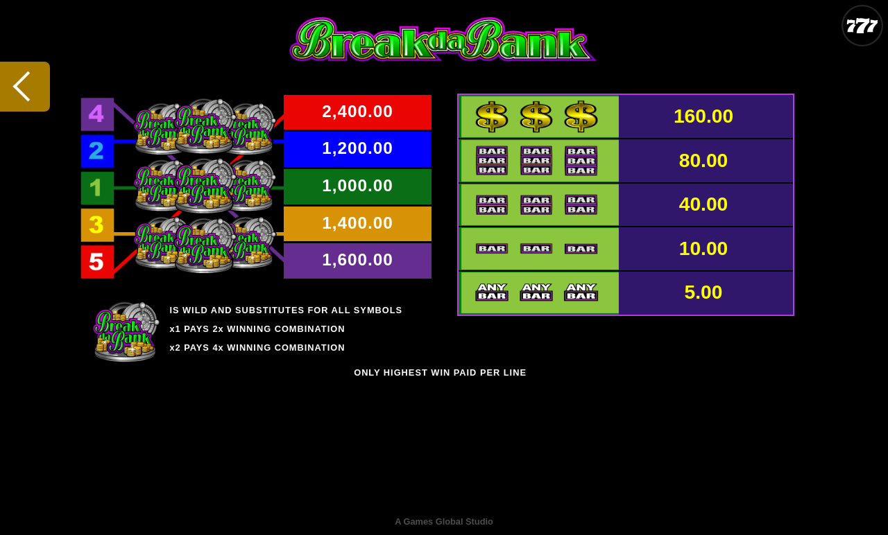 Break da Bank prize ladder information screen