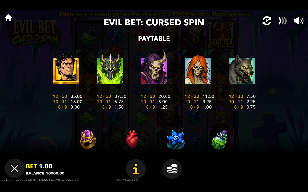 Evil Bet: Cursed Spin information screen