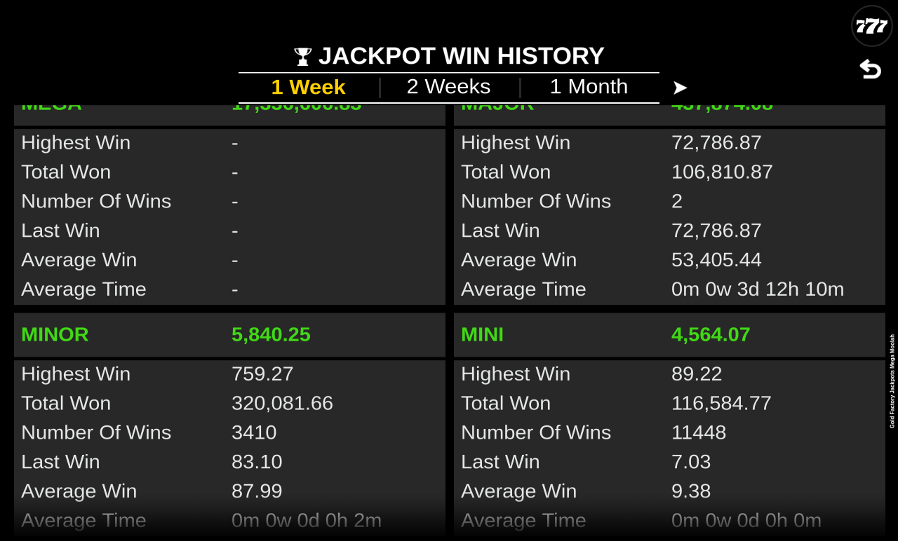 Gold Factory Jackpots Mega Moolah information screen