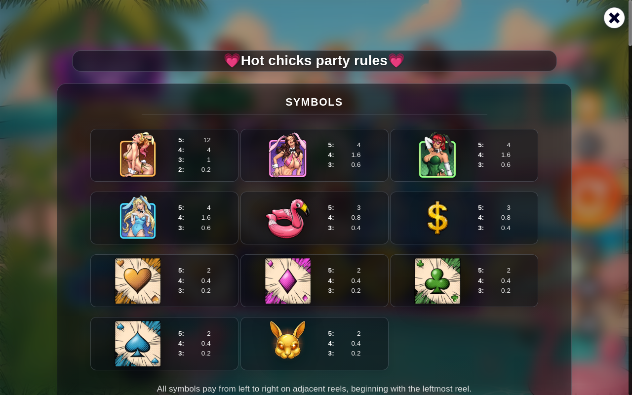 Hot Chicks Party paylines information screen