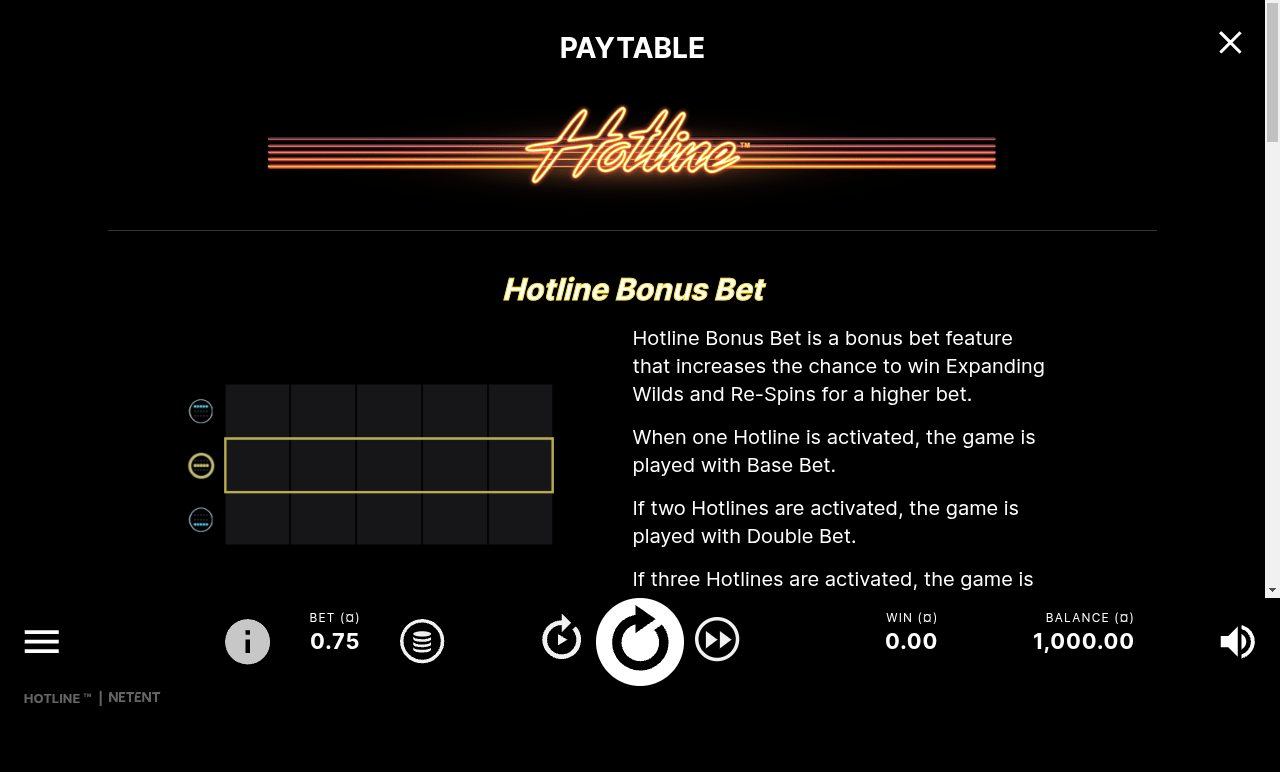 Hotline information screen