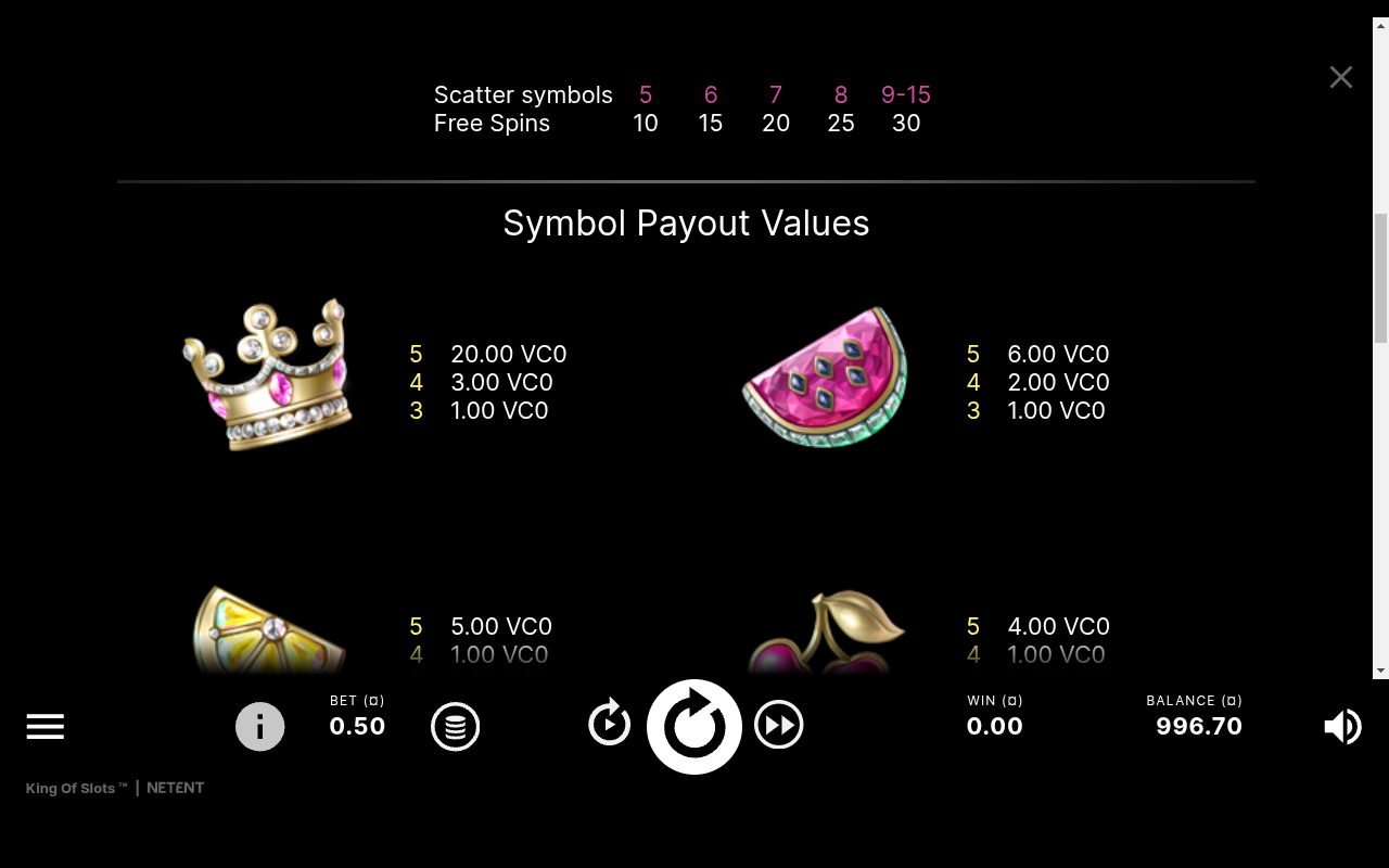 King of Slots symbol payout values