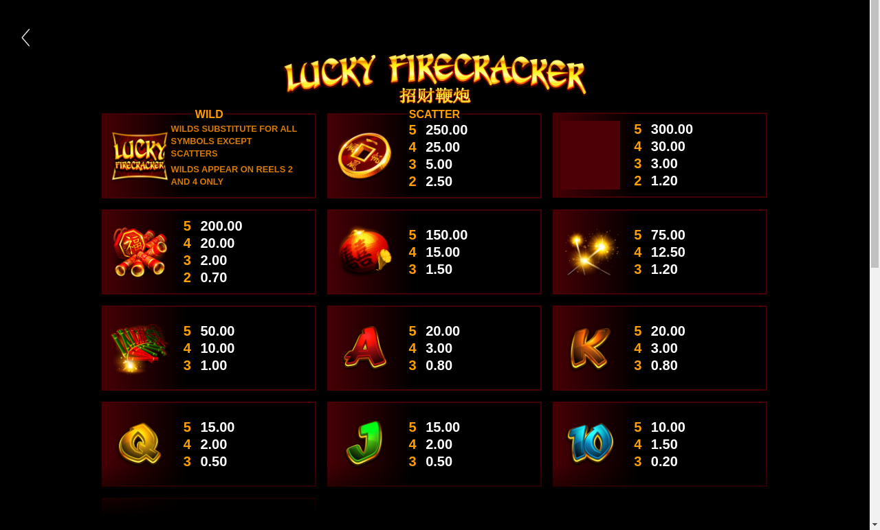 Lucky Firecracker information screen