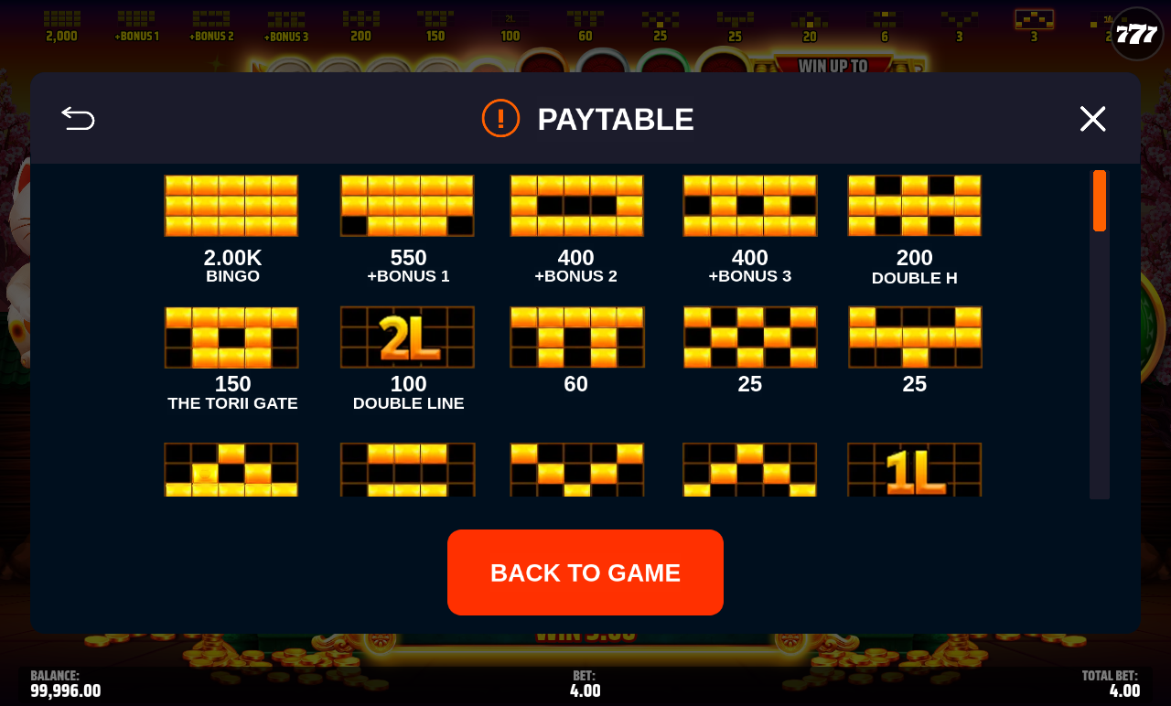 Pachinko Fortunes information screen