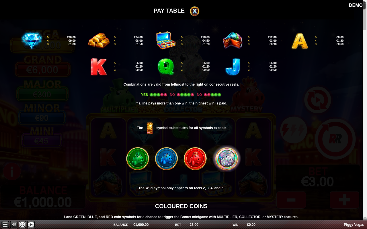 Piggy Vegas information screen