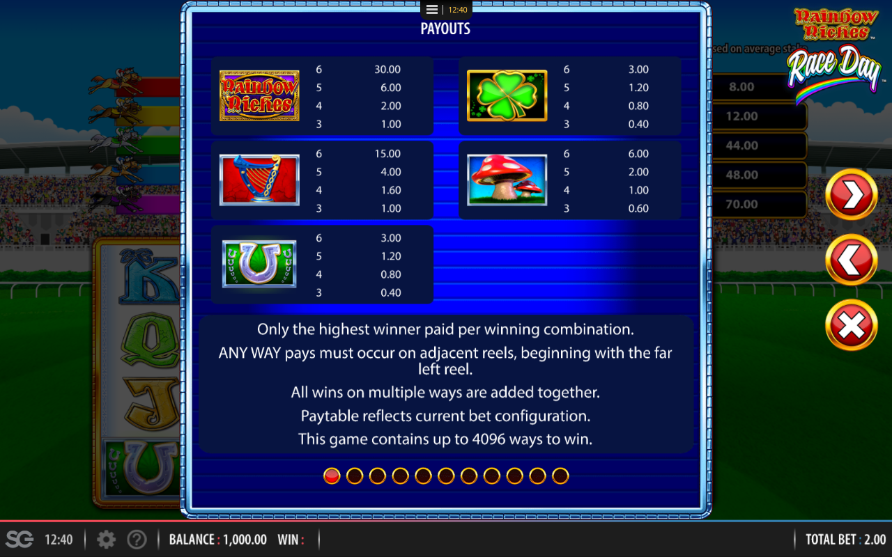 Rainbow Riches Race Day information screen