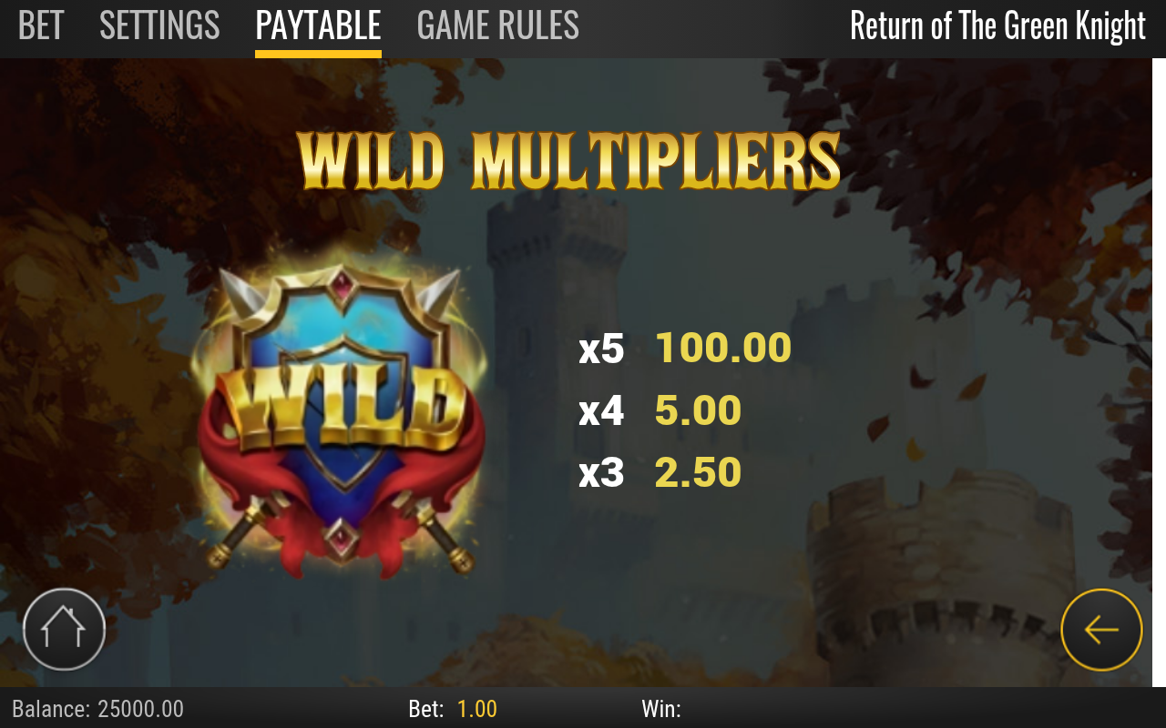 Return of The Green Knight Wild Multipliers information