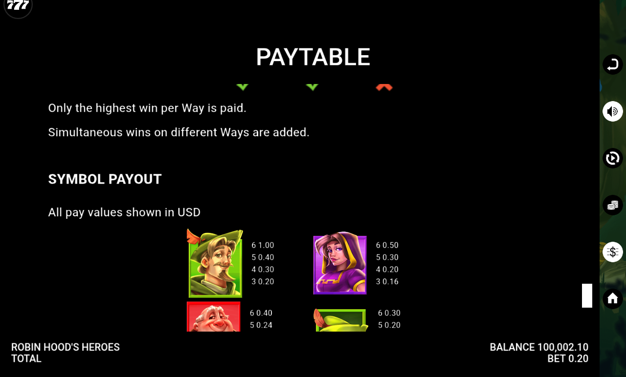 Robin Hood's Heroes symbol payout information