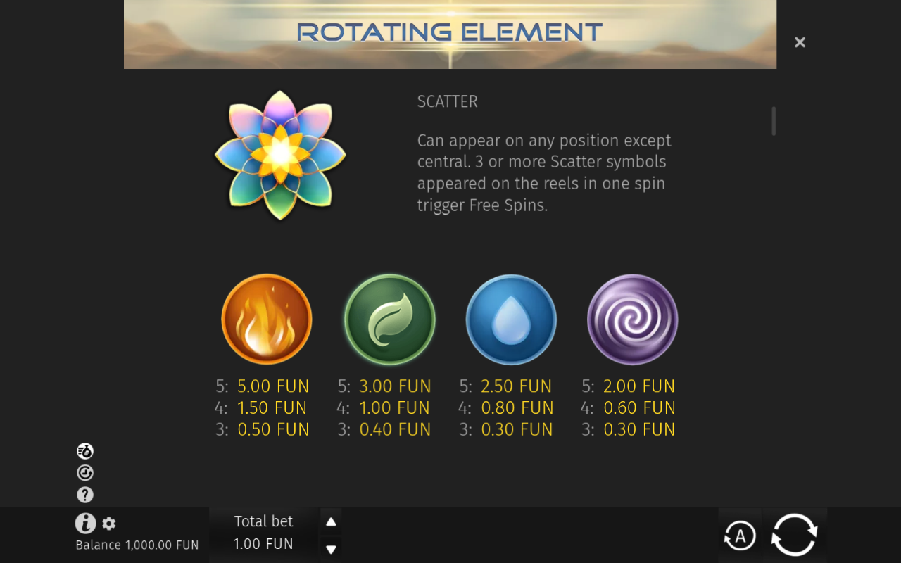 Rotating Element information screen
