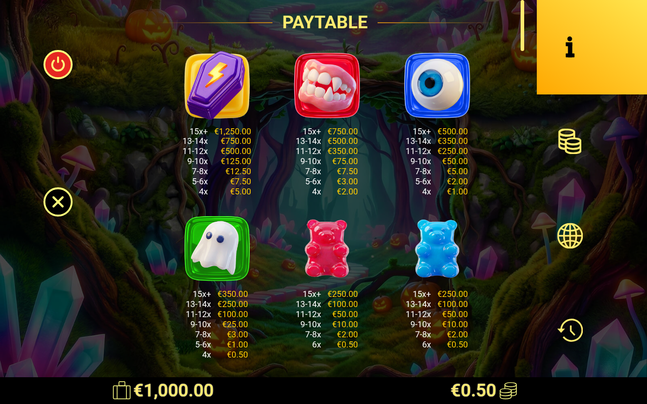 Spooky Sweets information screen