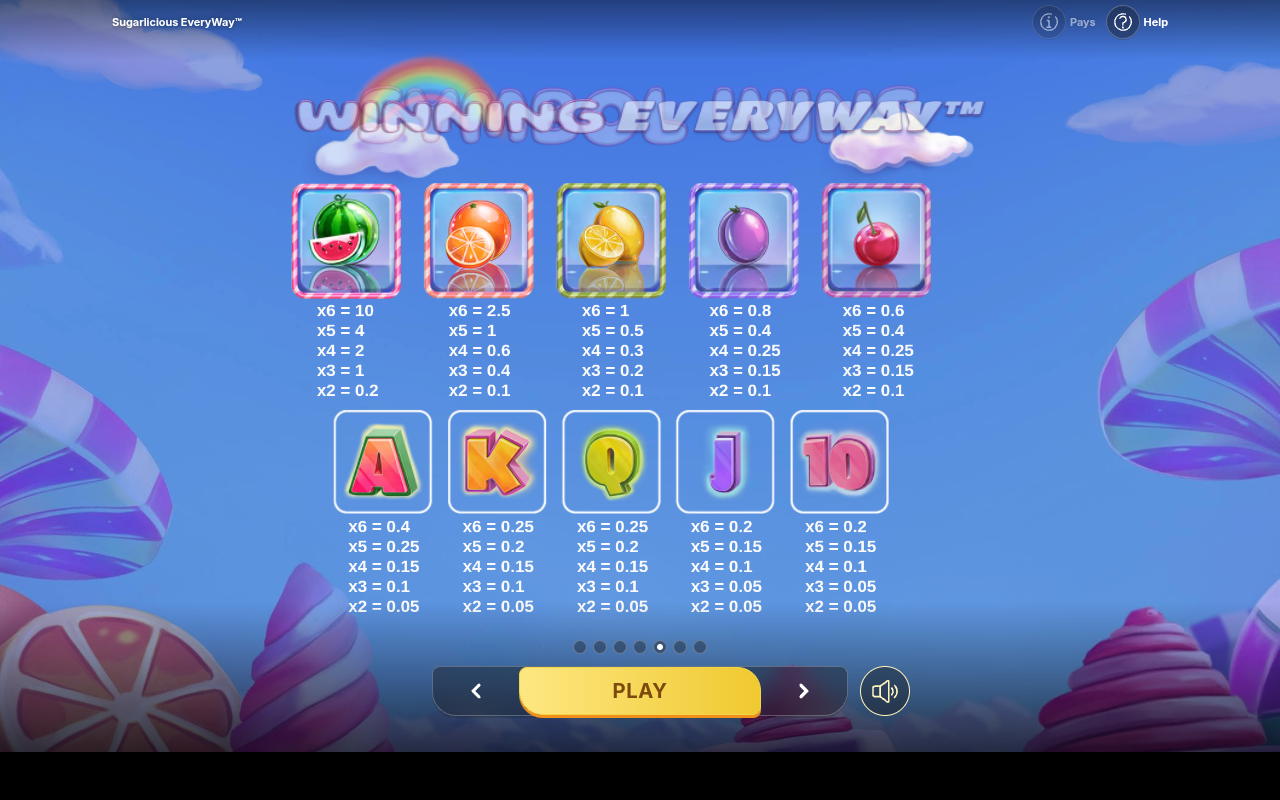 Sugarlicious Everyway information screen