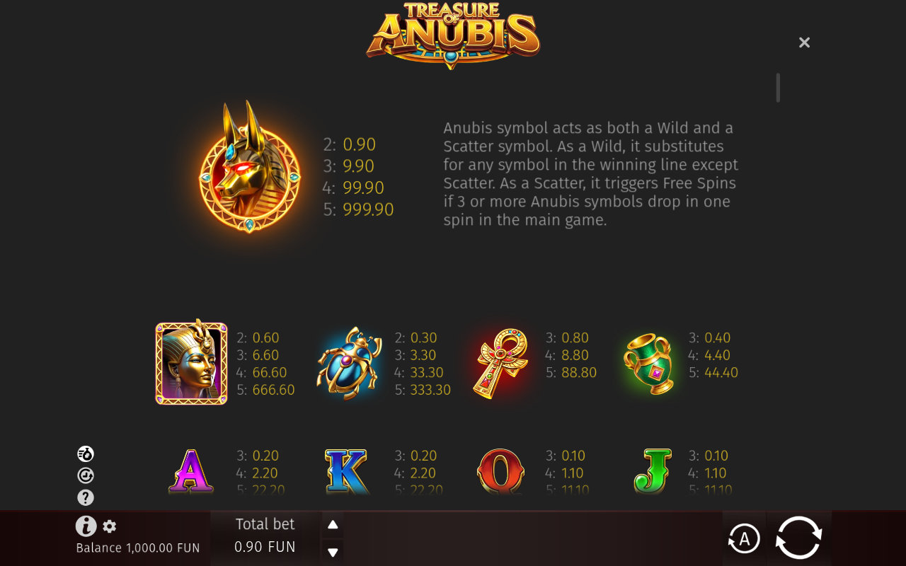 Treasure Of Anubis information screen showing the Anubis wild and scatter rules