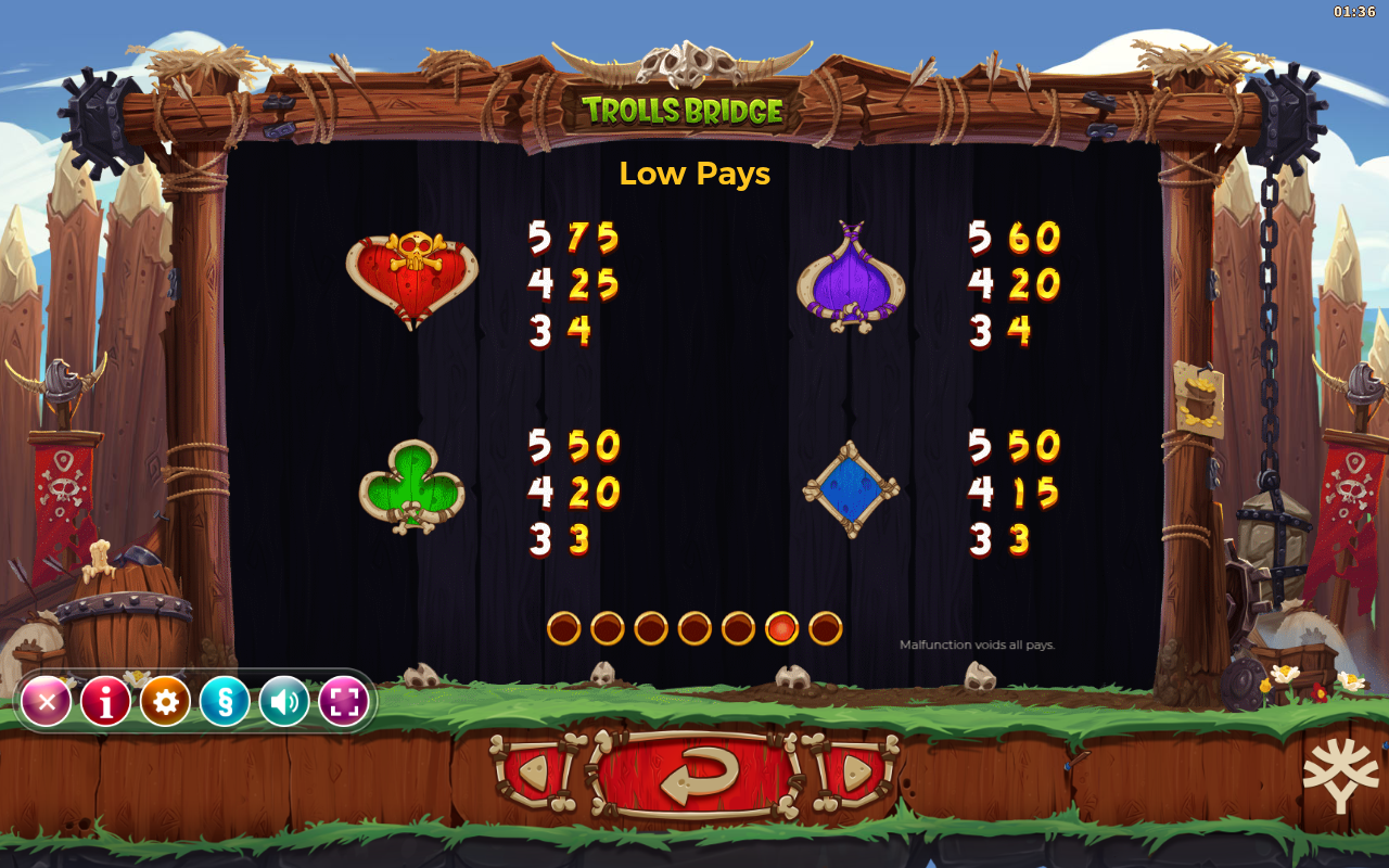 Trolls Bridge information screen