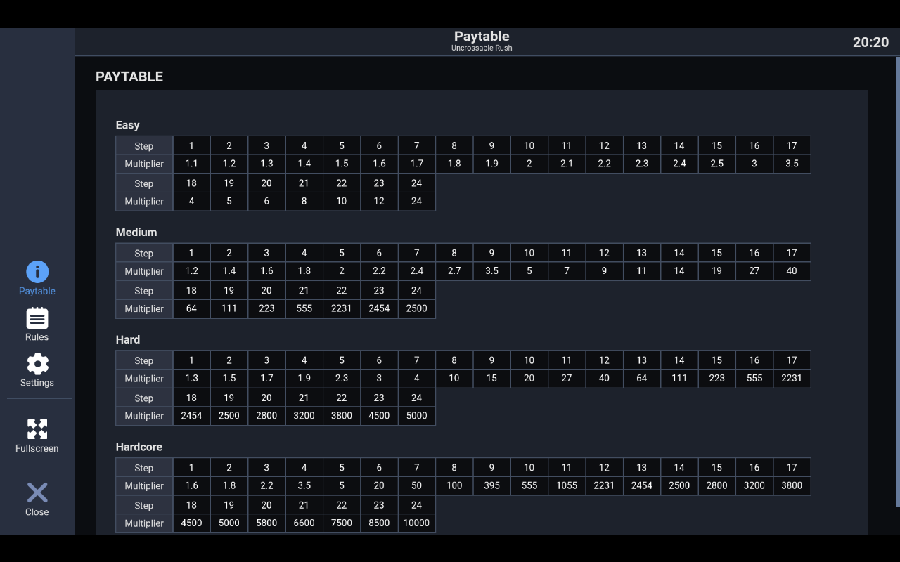 Uncrossable Rush information screen