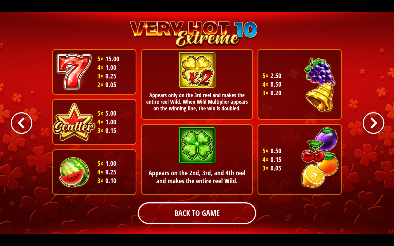 Very Hot 10 Extreme information screen