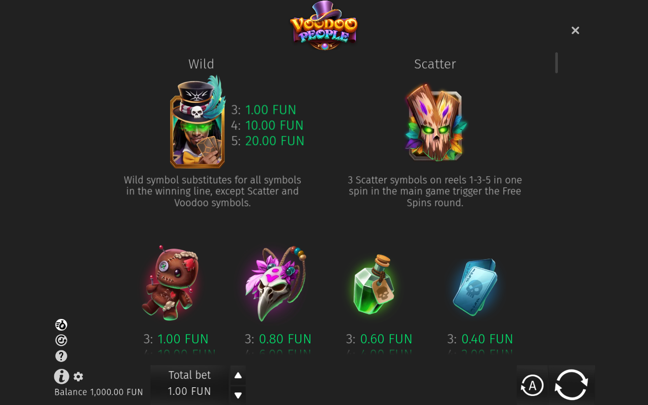 Voodoo People information screen