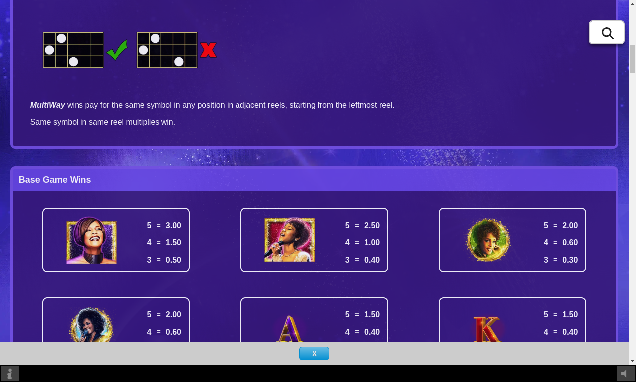 Whitney Houston MultiWay wins information screen