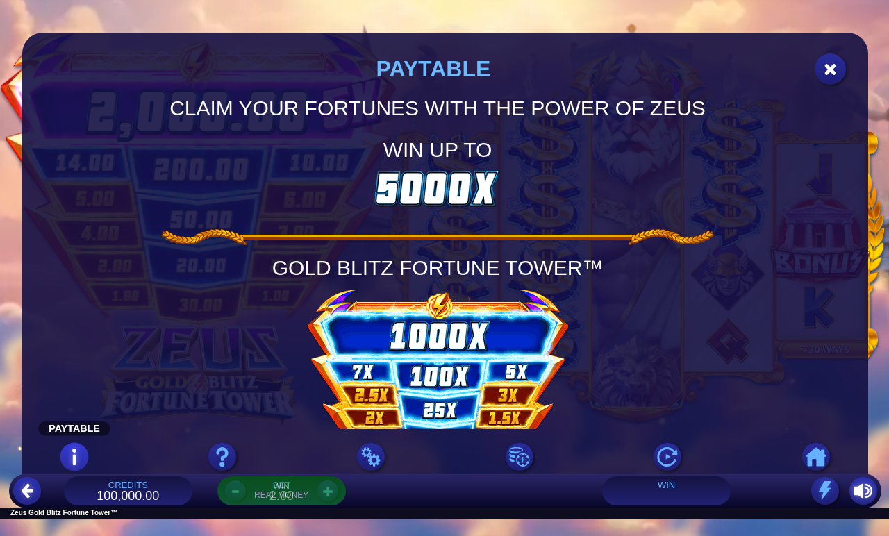 Zeus Gold Blitz Fortune Tower jackpot ladder information